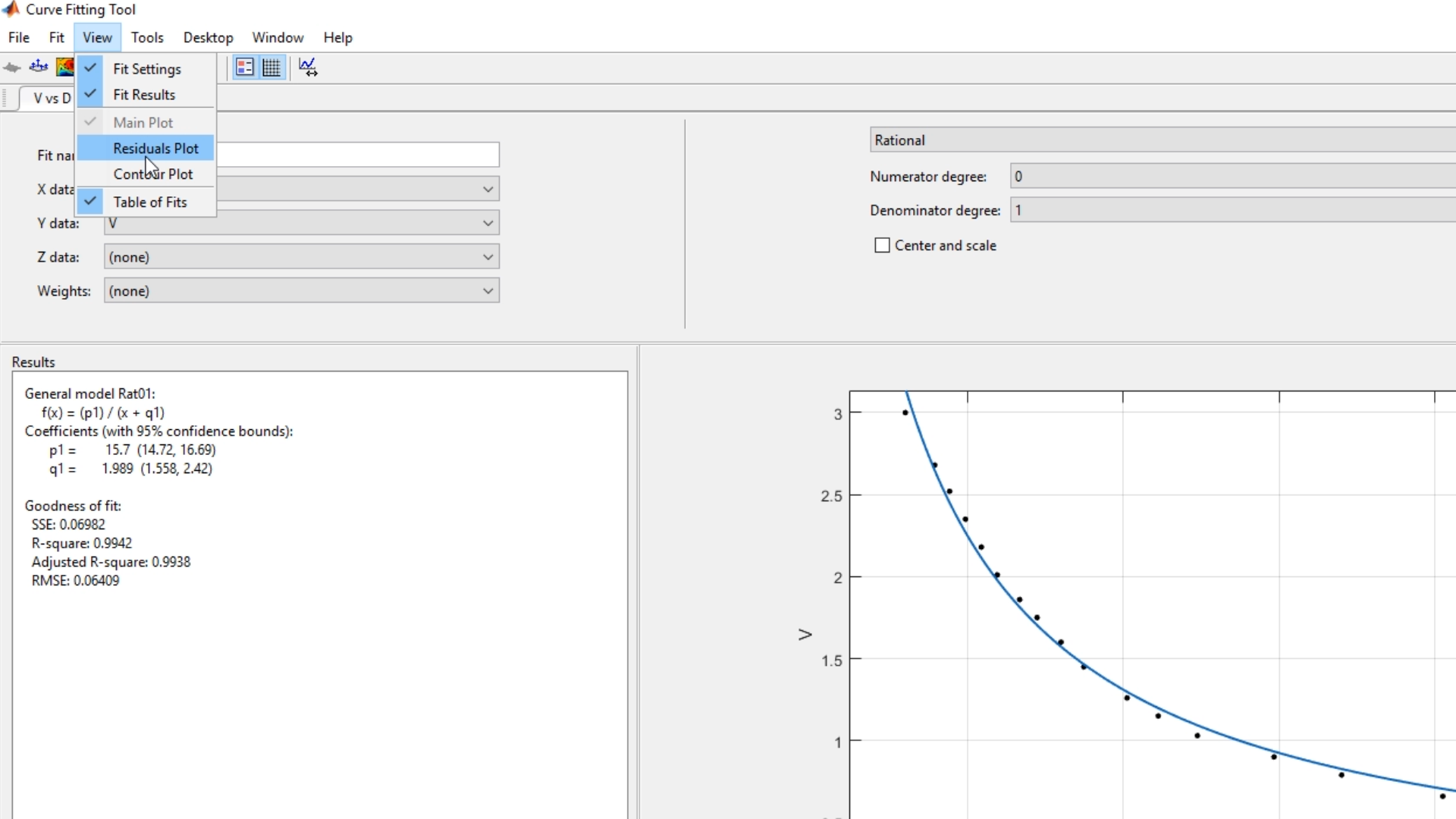 Visualizar gráfica de residuos
