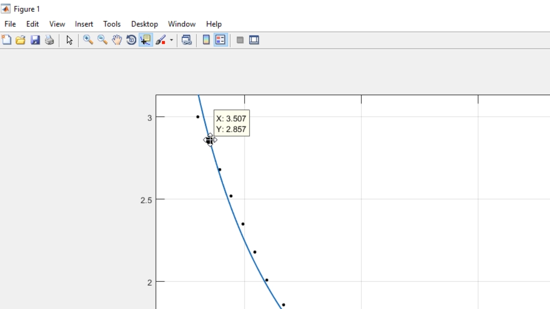 Interpolación en la figura de Matlab