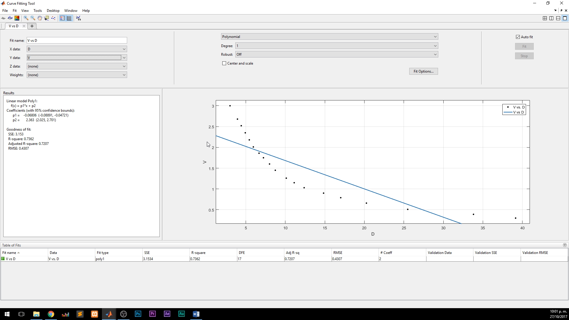 Linealizacion de la gráfica de V vs D