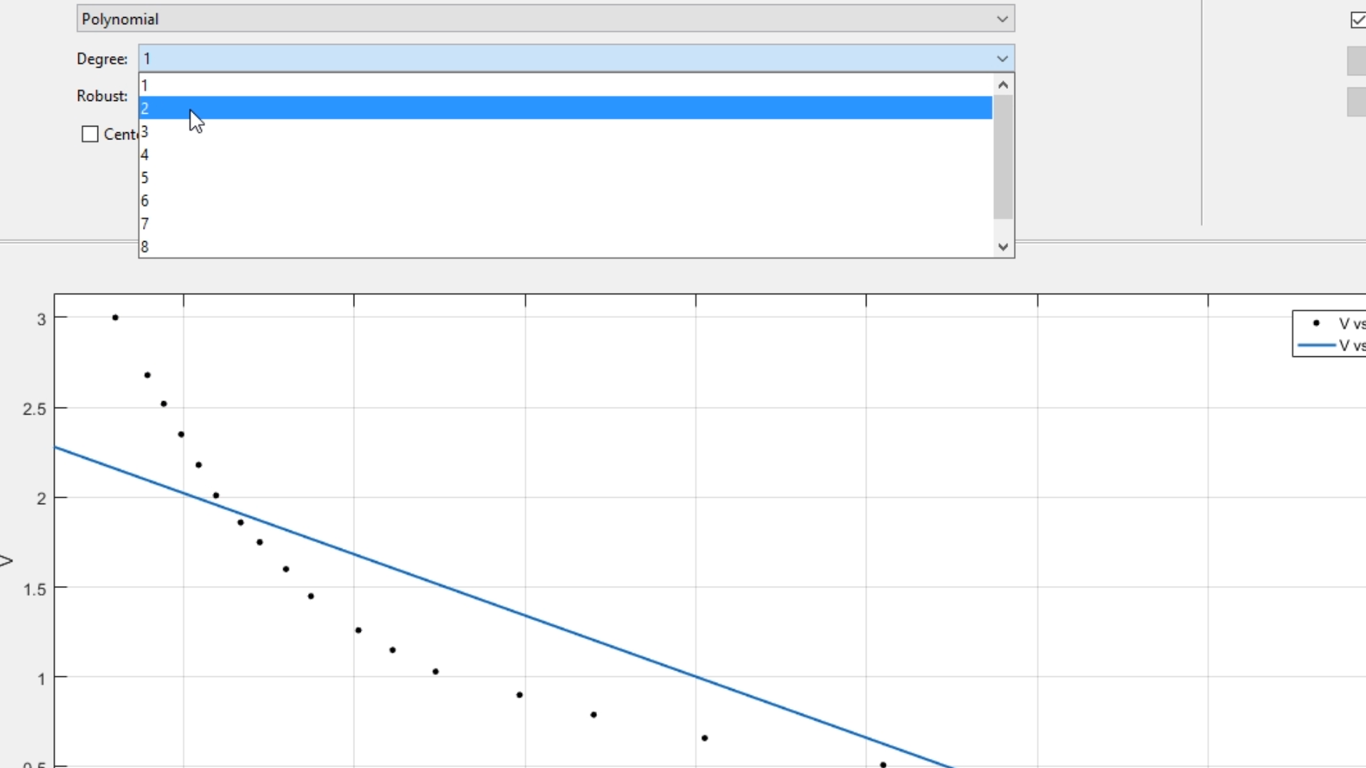 Selección del grado del polinomio