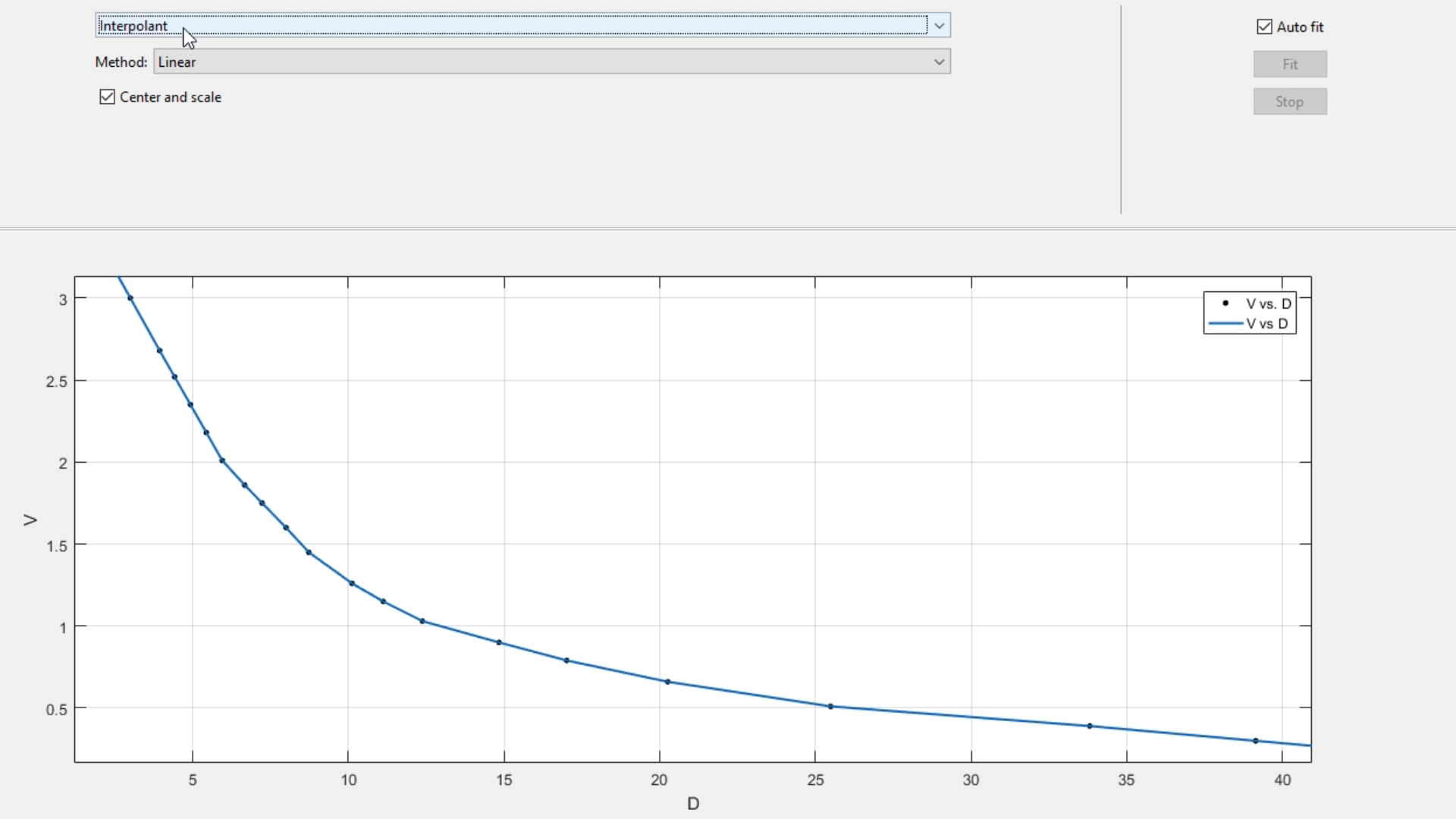 Interpolación / Linealización de la gráfica usando rectas de punto a punto